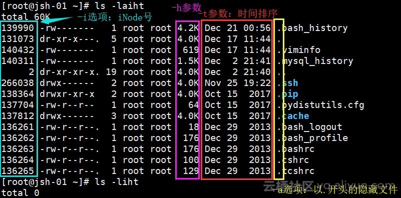 78d8fbb7c2d82c2f1dc0816f344bdb7a8c11c00f linux常用命令